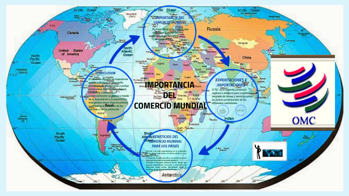 IMPORTANCIA DEL COMERCIO MUNDIAL by italo fernando huaringa antialon on