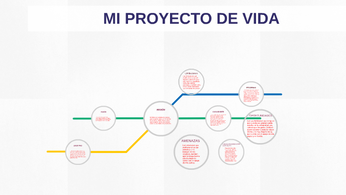 MI PROYECTO DE VIDA by Ana Maria Vizcaino Tinjaca on Prezi