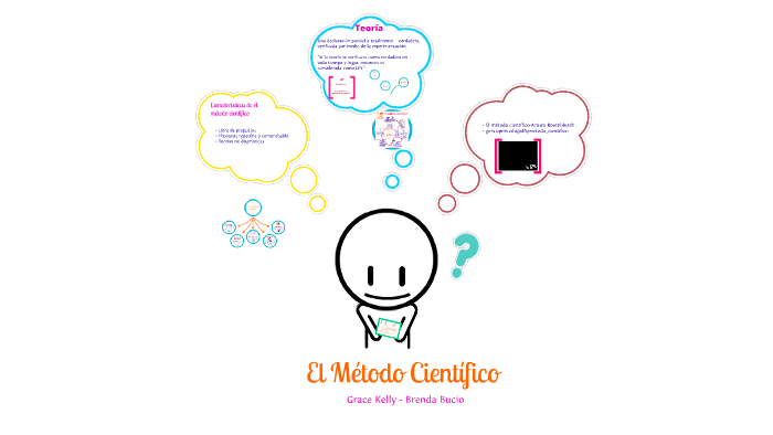 El método científico by Helena Aravena on Prezi