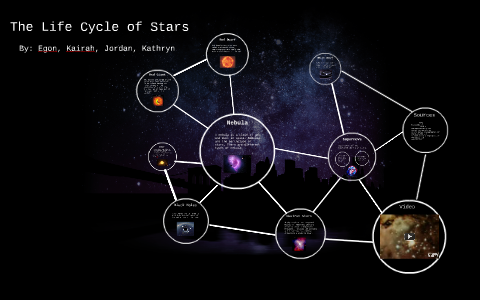 The Life Cycle of Stars by Kathryn Keranen on Prezi