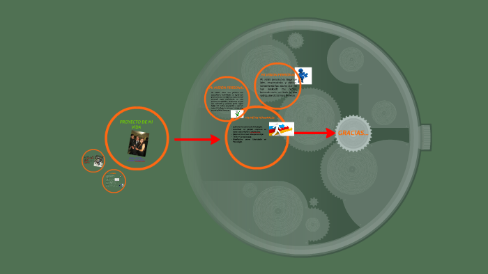 PROYECTO DE MI VIDA by Natali Rojas Huincho on Prezi
