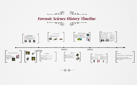 Timeline Template Crime Forensic Science History Timeline Project - Vrogue