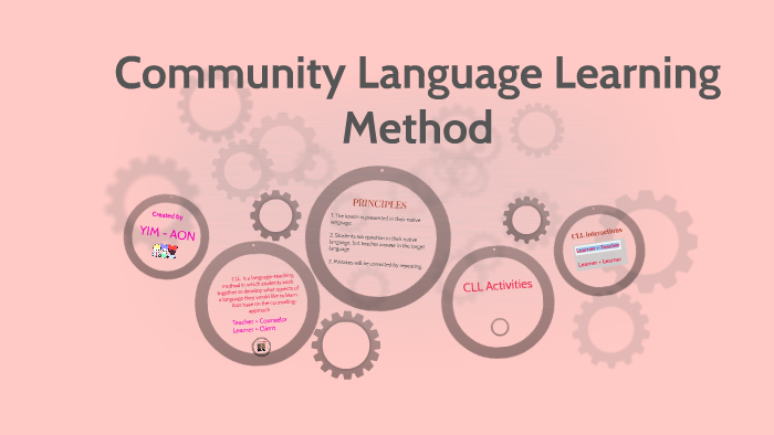 community-language-learning-method-language-teaching-methods-youtube