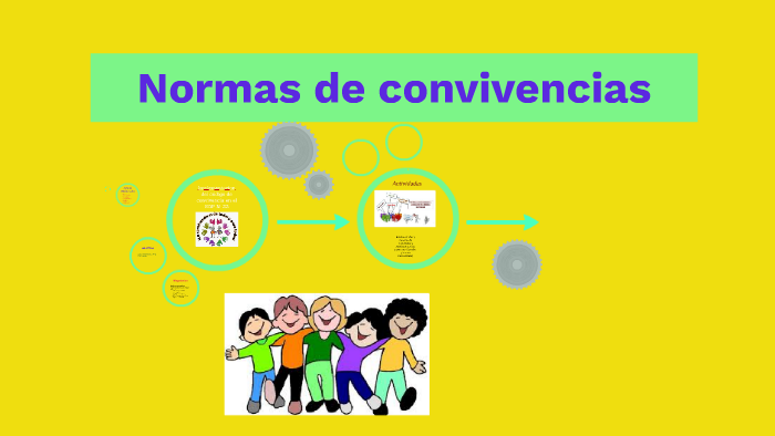 Normas De Convivencias By Susana Alicia Mora On Prezi