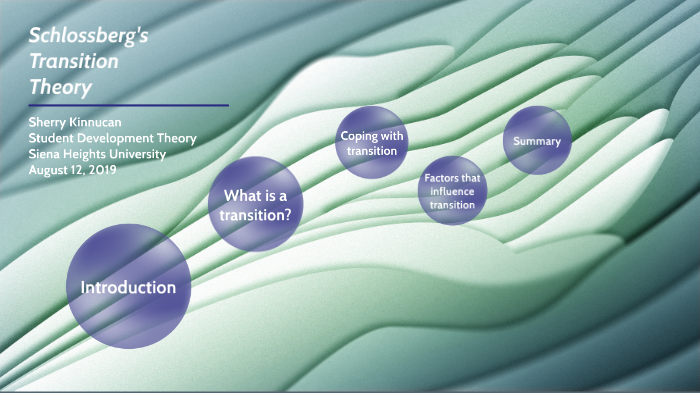 Schlossberg's Theory Of Transition By Sherry Kinnucan On Prezi