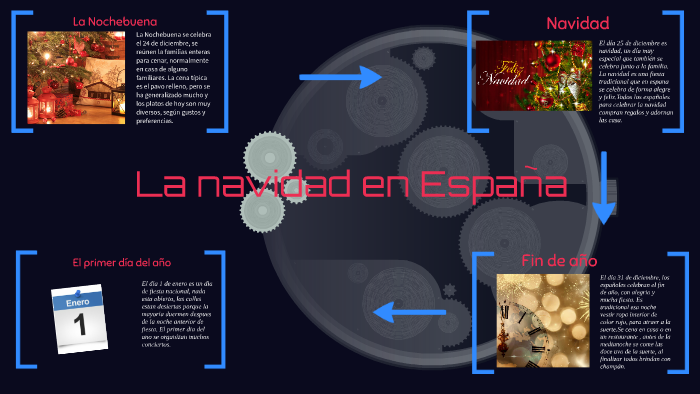 La navidad en españa by