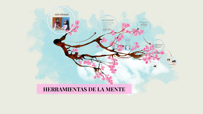 HERRAMIENTAS DE LA MENTE by Mari Angeles Vizcaino on Prezi