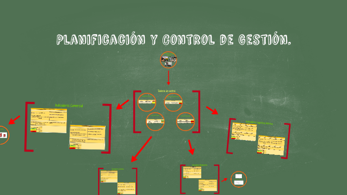 Planificación y Control de Gestión. by marina barale on Prezi