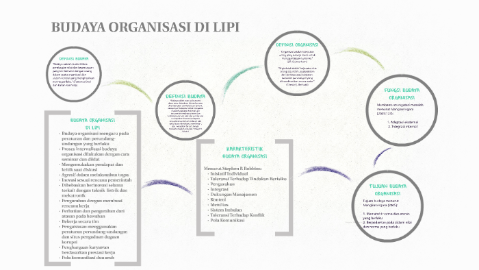 BUDAYA ORGANISASI DI LIPI by Alifa Reina on Prezi