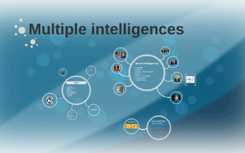 Multiple Intelligences by emma leene on Prezi