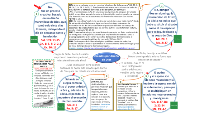 Lección 8 La Creación El Génesis Como Pilar Parte 1 By Iglesia