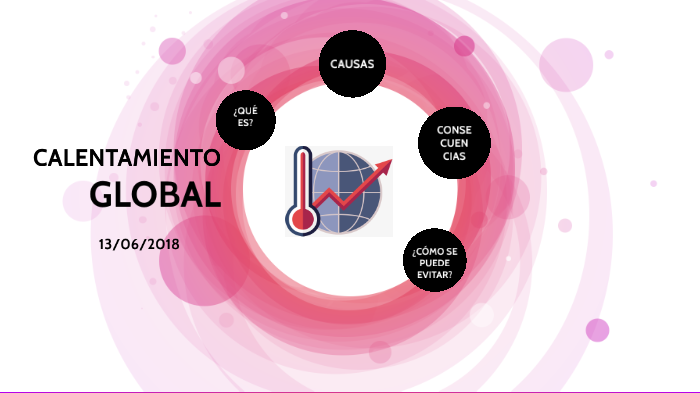 CALENTAMIENTO GLOBAL by Abril Anaya on Prezi