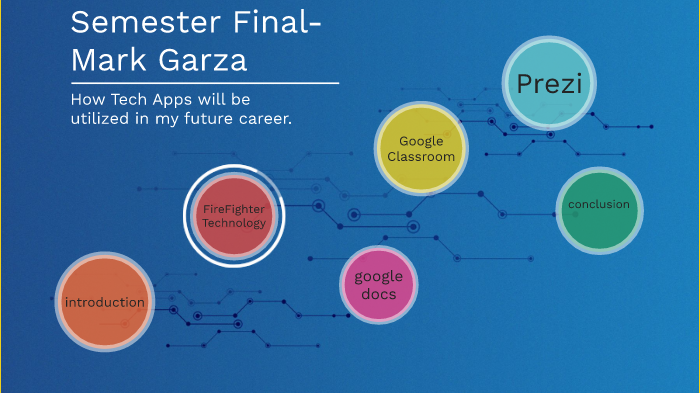Semester Final-Mark Garza by mark garza on Prezi