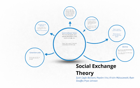 Social Exchange Theory by Scotty Cagle-Belmont on Prezi