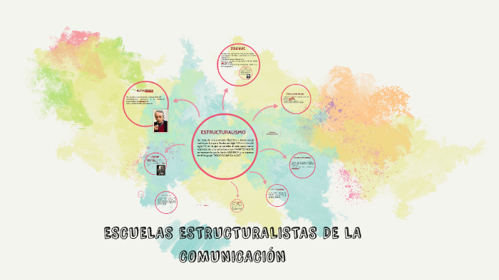ESCUELA ESTRUCTURALISTA DE LA COMUNICACIÓN by Erika Duran Nuñez on Prezi
