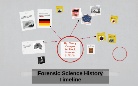 Forensic Science History Timeline By Nancy Campos On Prezi