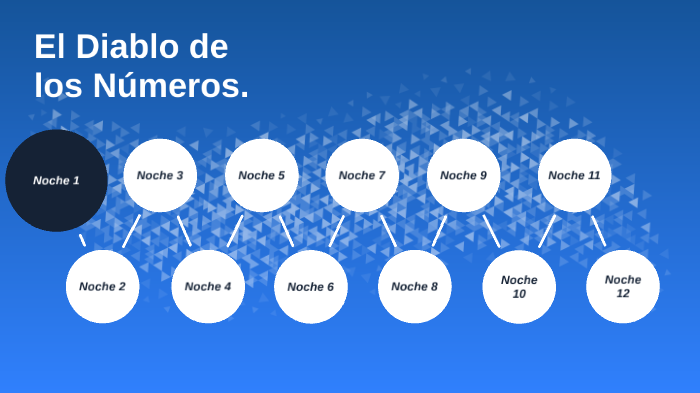 El Diablo de los Números. by eduardo alanis lopez on Prezi