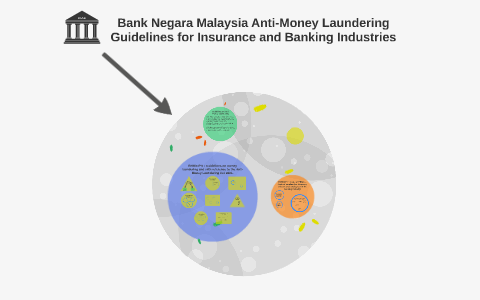 Bank Negara Malaysia Anti Money Laundering Guidelines For In By Brian Hanif