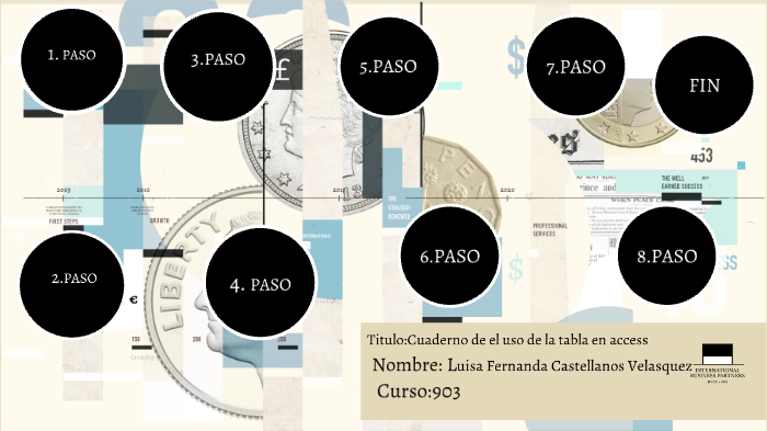 USO DE LA TABLA EN ACCCESS by luisa fernanda castellanos velasquez on Prezi