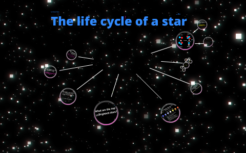 the life cycle of a star by Mackenzie Marino on Prezi