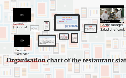 Organisation chart of the restaurant staff by Milagros Cardenas on Prezi