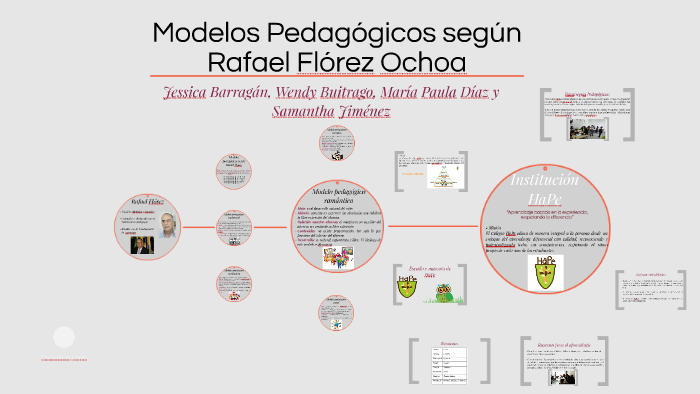 Modelos Pedagógicos según Rafael Flórez Ochoa by Paula Díaz