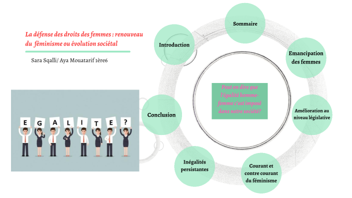 La défense des droits des femmes : renouveau du féminisme ou évolution ...