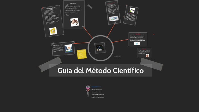 Metodo Cientifico by fabi kstro on Prezi