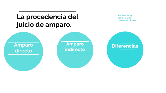 La procedencia del juicio de amparo. by Nataly Davila on Prezi