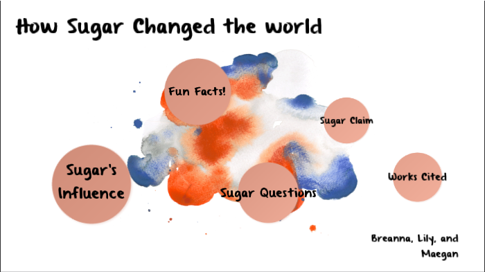 essay on sugar changed the world