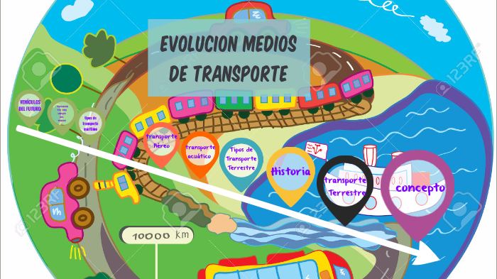Evolución de los medios de transporte by Nicolh Escamilla on Prezi