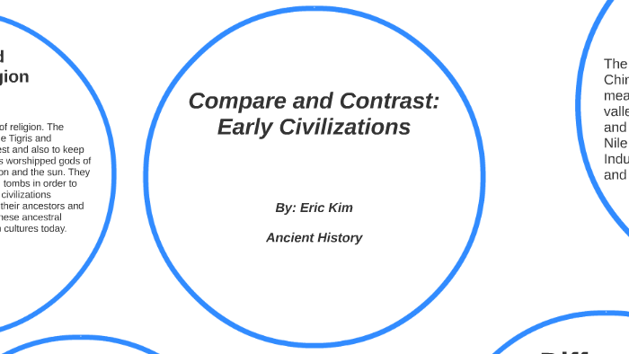 Early River Valley Civilizations Chart