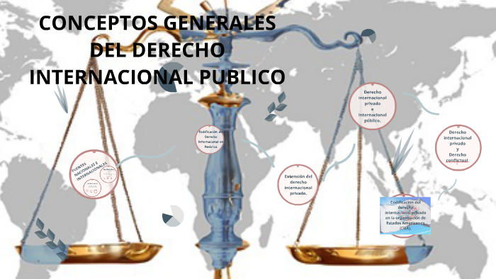 CONCEPTOS GENERALES DEL DERECHO INTERNACIONAL PUBLICO by