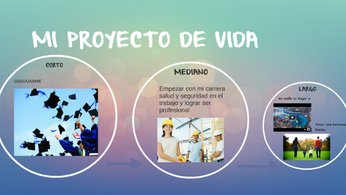 MI PROYECTO DE VIDA by Javier Daniel Santos Gonzalez on Prezi