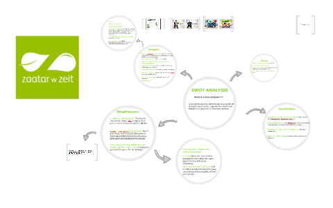 Zaatar W Zeit By Dalia Atallah On Prezi