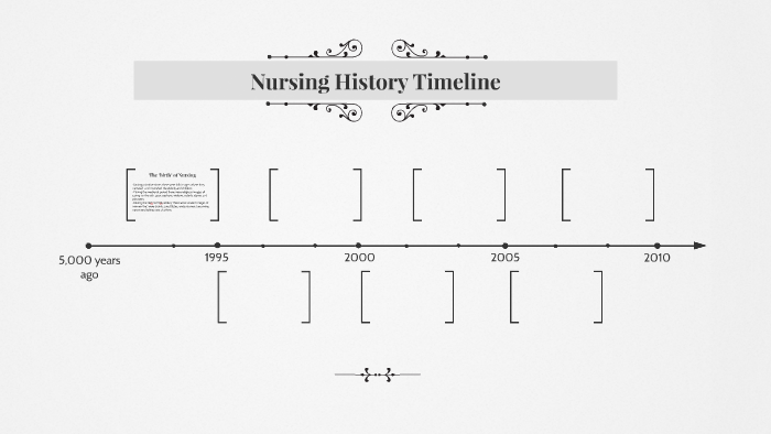 Nursing History Timeline By Alexis Pickell On Prezi