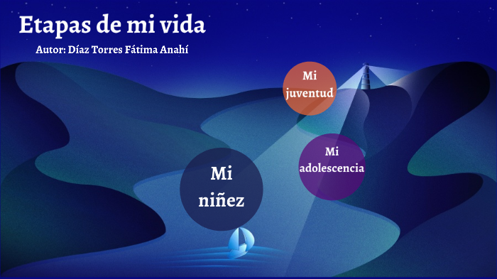 Etapas de mi vida by Anahi Díaz on Prezi