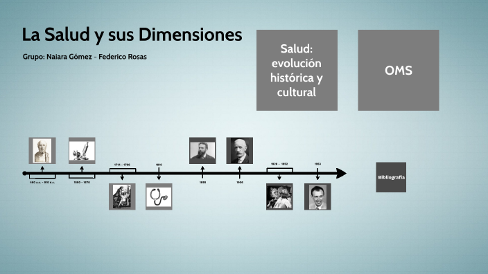 La salud y sus dimensiones by Federico Rosas on Prezi