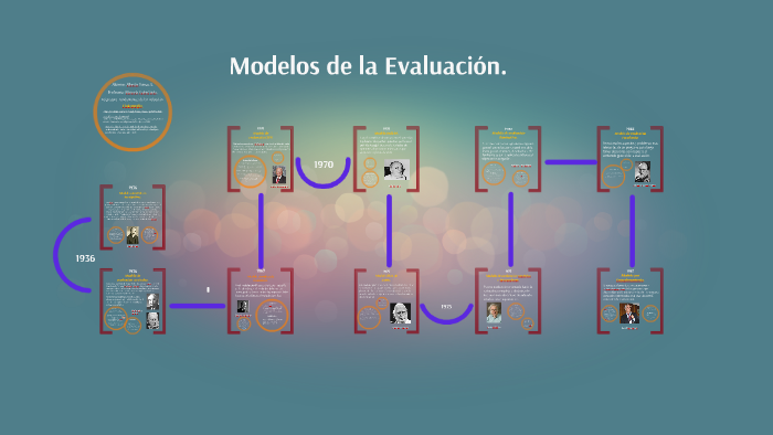 Modelos de la Evaluación. by Alberto Tomas on Prezi