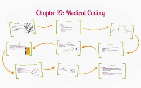 Chapter 19: Medical Coding By On Prezi