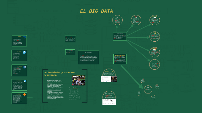 EL BIG DATA by Angel Gutierrez on Prezi