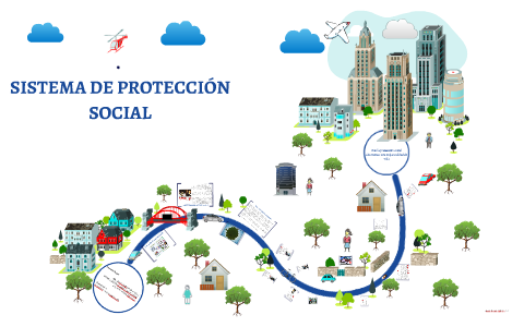 Sistema De Protección Social By Pipe Acevedo On Prezi