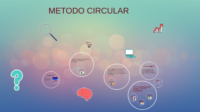 metodo cientifico by mariana montoya on Prezi