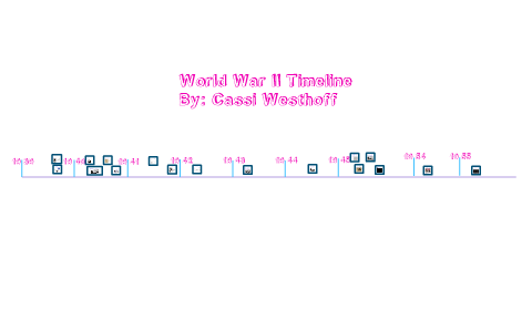 World War II Timeline Presentation by Casssandra Westhoff on Prezi