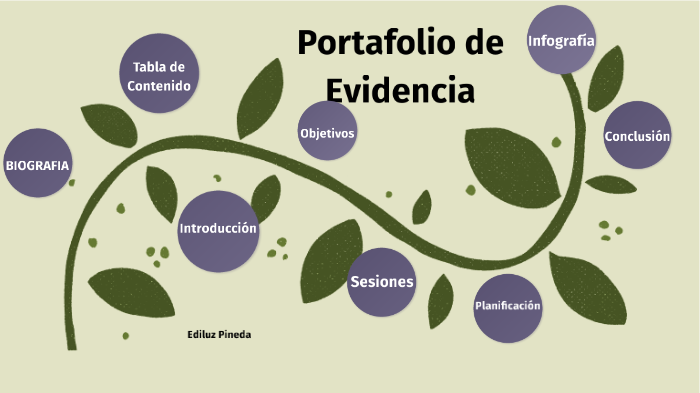 Portafolio de Evidencia - Ediluz Pineda by Ediluz Pineda on Prezi