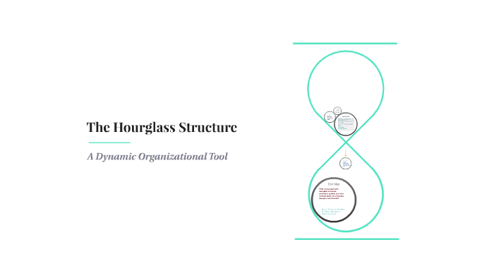 The Hourglass Structure By Kristi Chalk On Prezi 