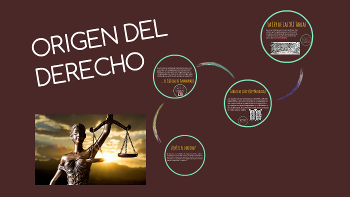 ORIGEN DEL DERECHO By Grecia Vzla On Prezi