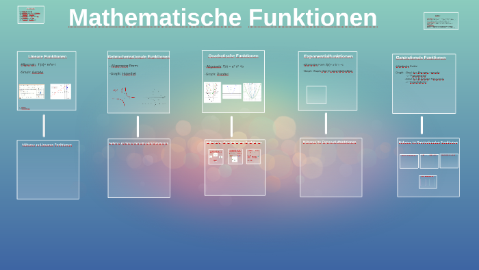 Funktionen Als Mathematische Modelle Mathematische Funktionen by Hatice Celik on Prezi