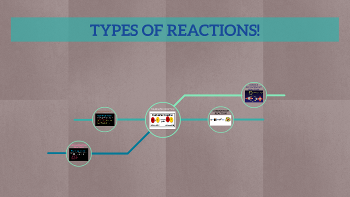 Types of Reactions by Ed Paraza on Prezi