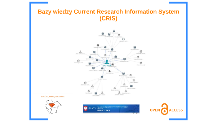 Bazy Wiedzy Typu Current Research Information System (CRIS) By ...